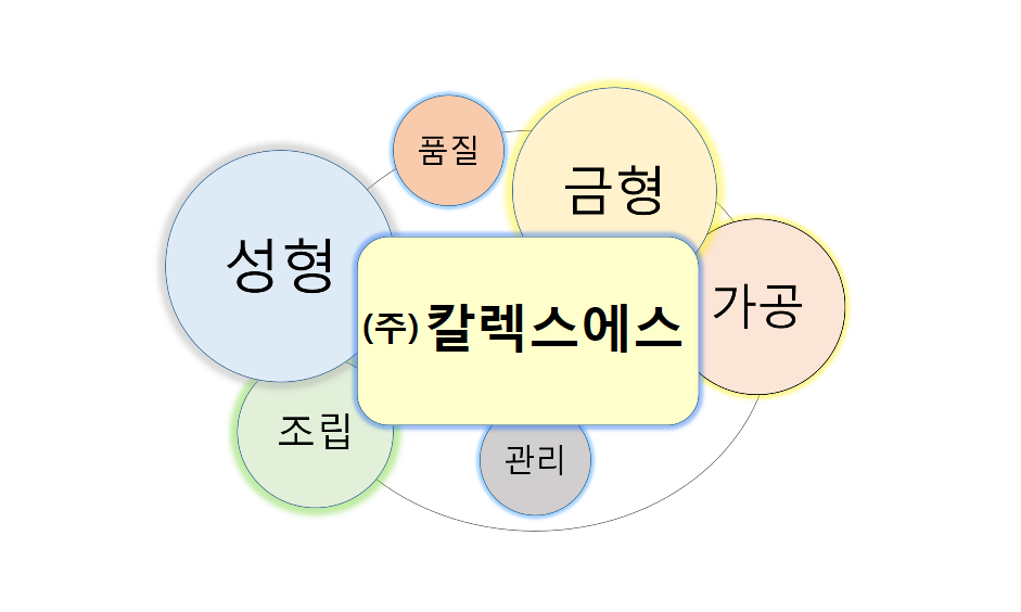 회사현황.png